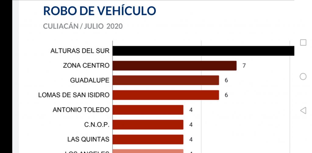 Alturas del Sur