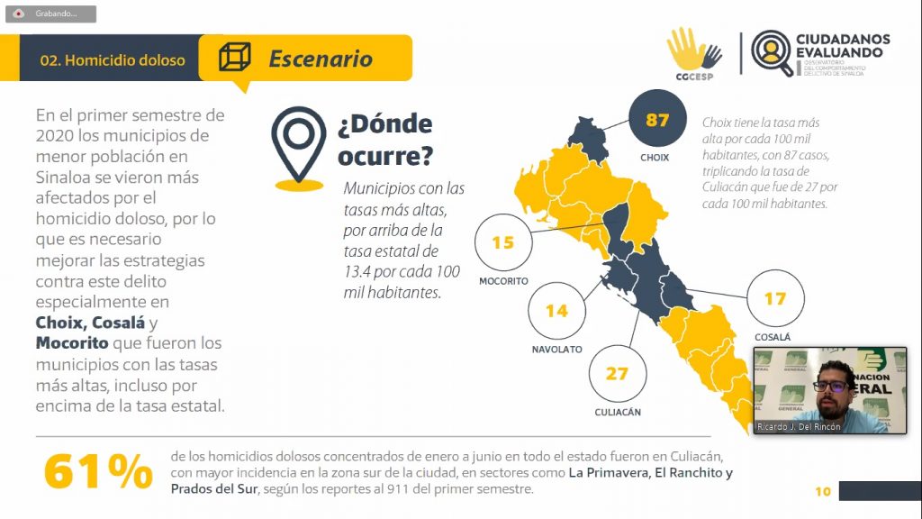 violencia semestre 2020